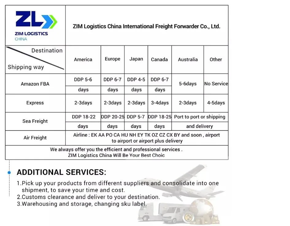 Door to Door Sea/Air/Express Shipping Service From China to Europe